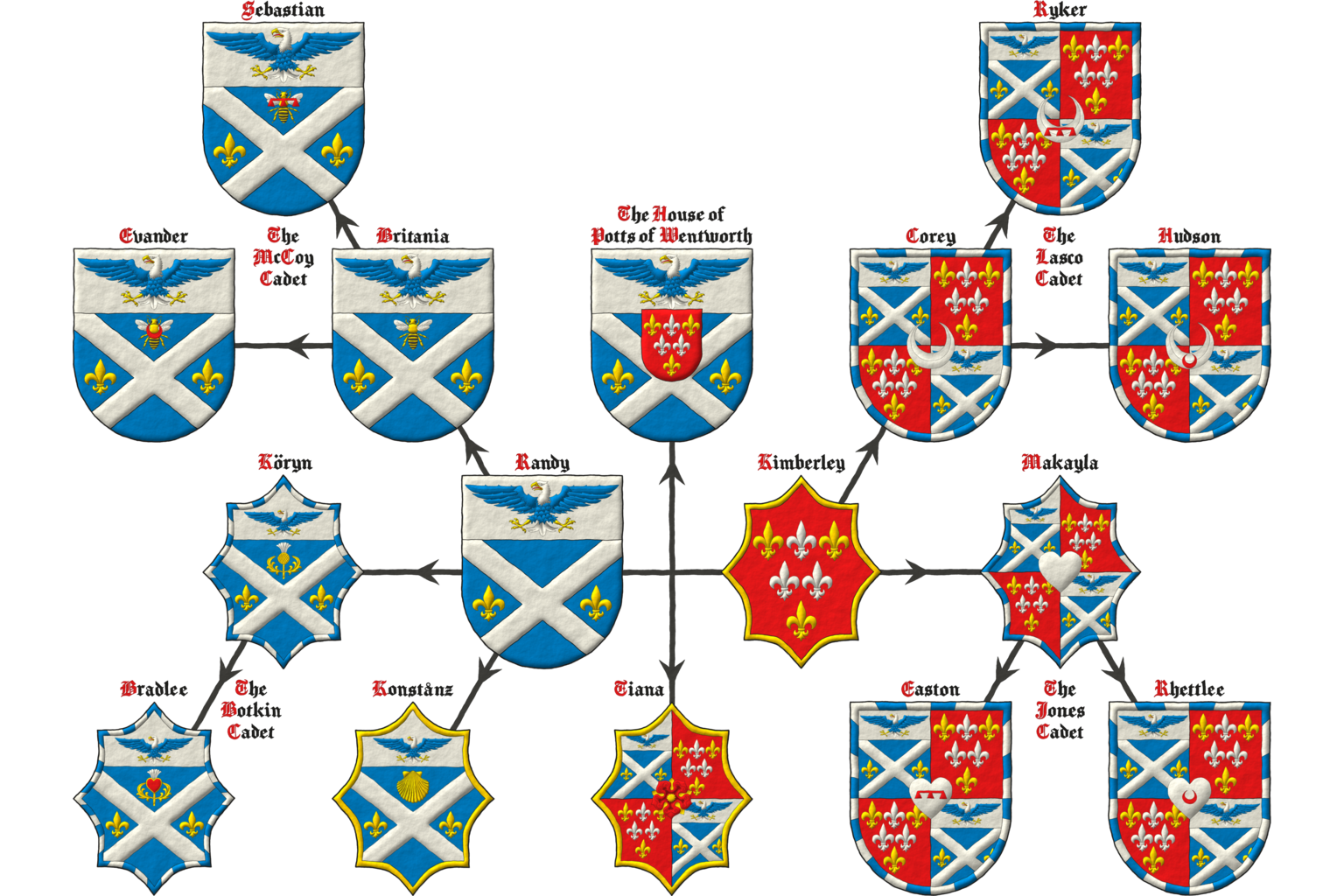 The genealogical chart with the coats of arms of the House of Potts of Wentworth, all designed by Randy David Lee Xavier Potts and emblazoned by me.